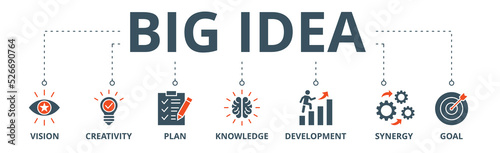 Big idea banner web icon vector illustration concept with icon of vision, creativity, plan, knowledge, development, synergy and goal