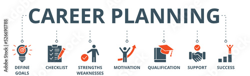 Career planning banner web icon vector illustration concept with icon of define goal, checklist, strengths weaknesses, motivation, qualification, support and success