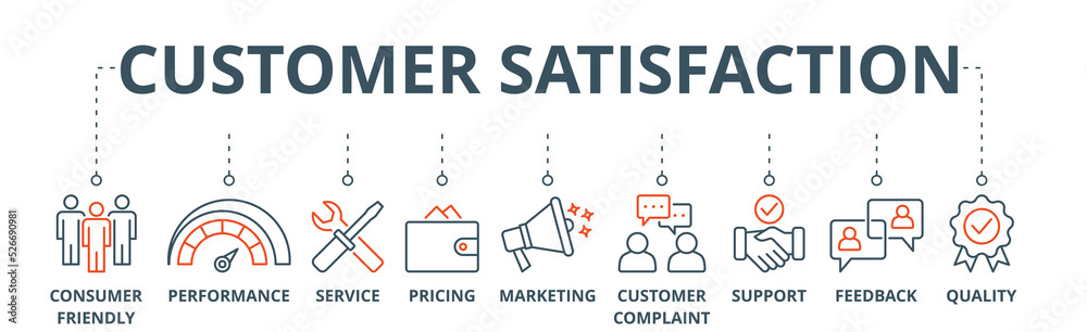 Customer satisfaction banner web icon vector illustration concept with icon of consumer-friendly, performance, service, pricing, marketing, customer complaint, support, feedback and quality Customer satisfaction banner web icon vector illustration concept with icon of consumer-friendly, performance, service, pricing, marketing, customer complaint, support, feedback and quality