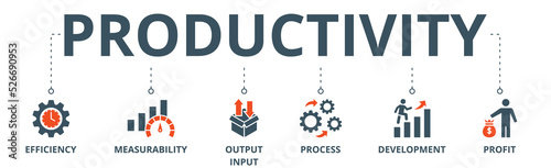 Productivity banner web icon vector illustration concept with icon of efficiency, measurability, output input, process, development and profit