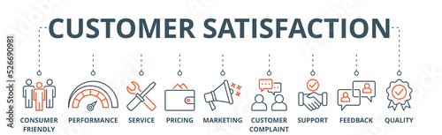 Customer satisfaction banner web icon vector illustration concept with icon of consumer-friendly, performance, service, pricing, marketing, customer complaint, support, feedback and quality