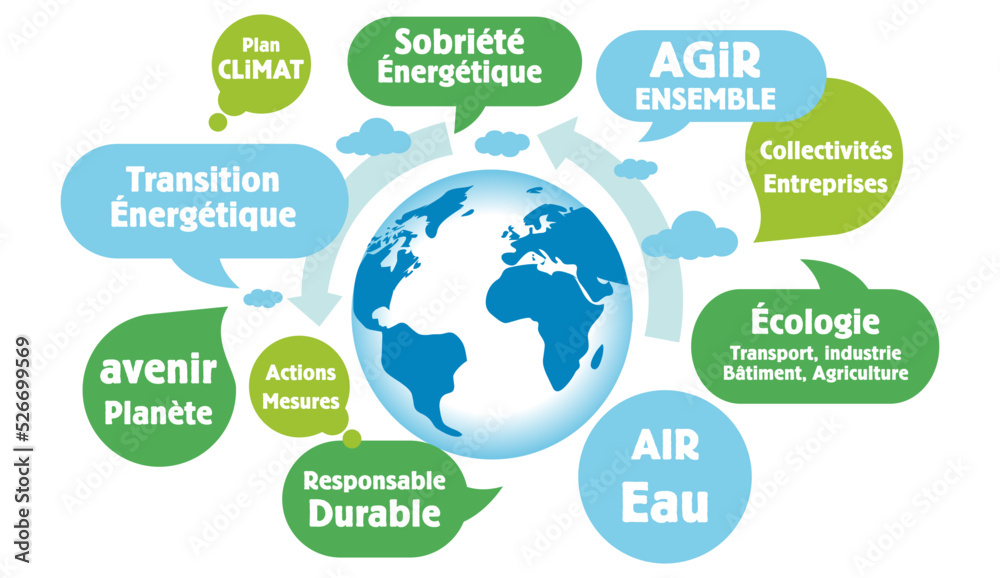 Nuage de mots, tags, bulles : transition écologique, sobriété énergétique, écologie, climat, fond vert, agir ensemble, loi climat.