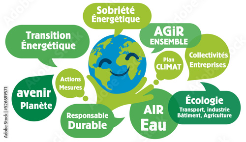 Nuage de mots, tags, bulles : transition écologique, sobriété énergétique, écologie, climat, fond vert, agir ensemble, loi climat. photo