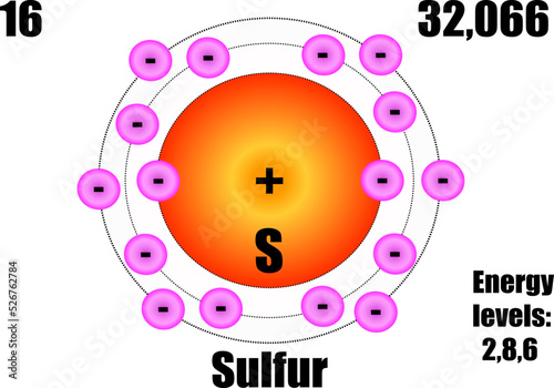 Sulfur atom, with mass and energy levels.