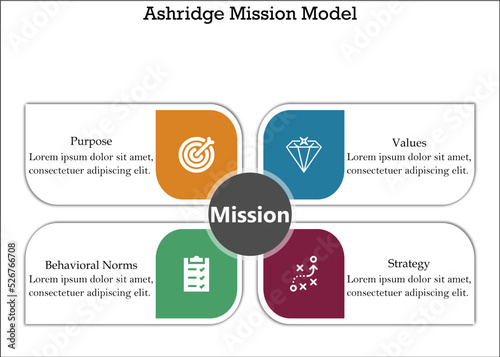 The Ashridge Model is a framework and tool for drawing up a mission statement with four dimensions for mission statements, namely strategy, values, behavioral norms, and goals. Infographic template