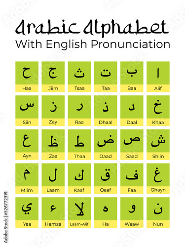 Arabic Alphabet With English Pronunciation