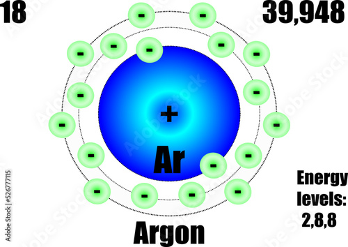 Argon atom, with mass and energy levels.