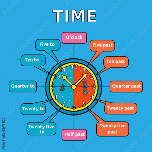 Vector illustration of telling the time poster