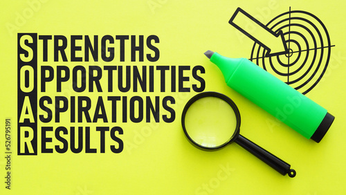 Strengths, opportunities, aspirations, results SOAR is shown using the text