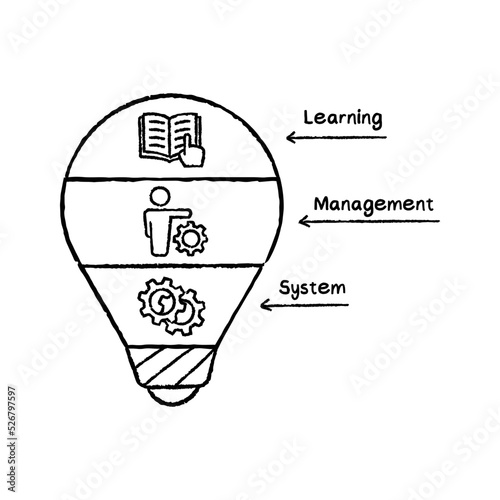 LMS - learning, management, system acronym concept vector illustration