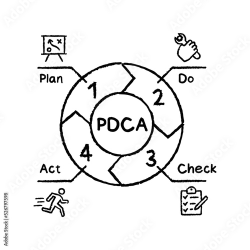 Foto PDCA - plan, do, check, act acronym concept vector illustration