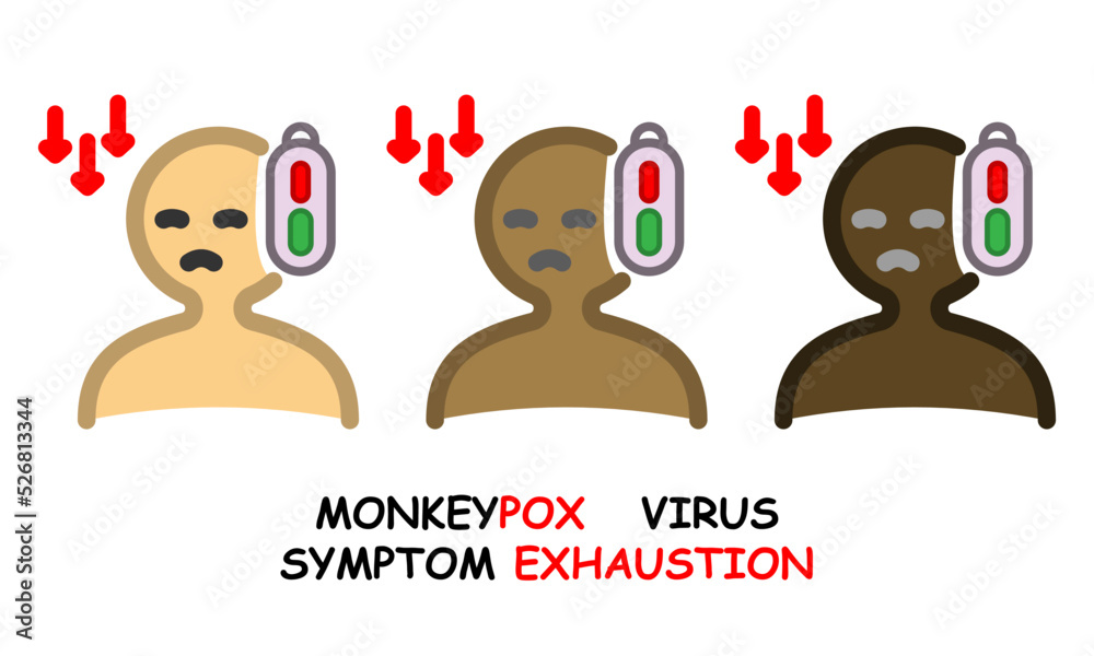 set of three monkeypox symptoms icons. flat icon with outline icon symptom of exhaustion monkeypox. icons of different skin tones.