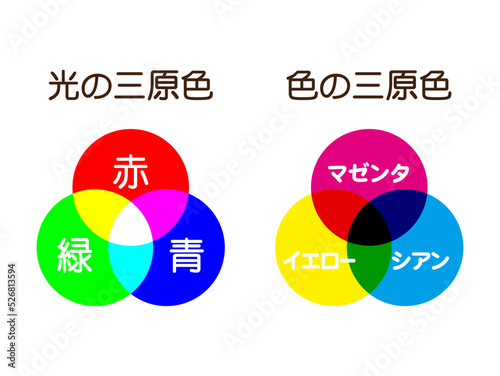 RGBとCMYKの比較図＿日本語
