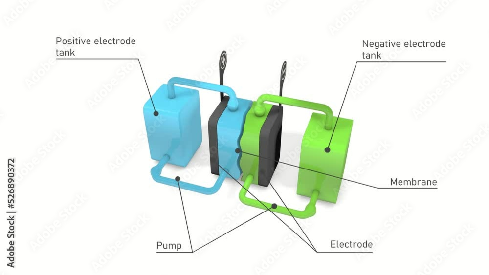 Vanadium redox flow battery concept.