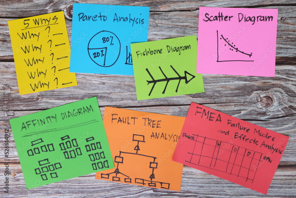 Problem solving root cause analysis tools and methods concept. Colorful sticky note infographic with copy space.