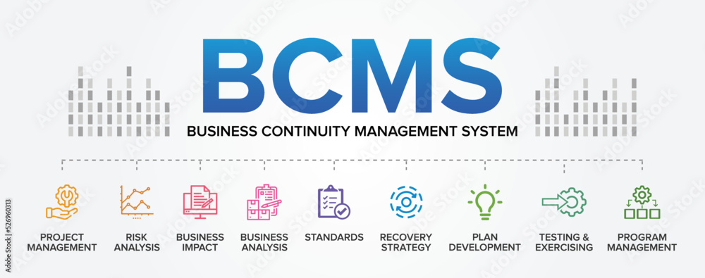 BCMS - Business Continuity Management System Concept Vector Icons Set ...