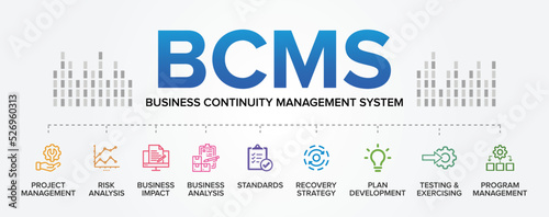 BCMS - Business Continuity Management System concept vector icons set infographic background.