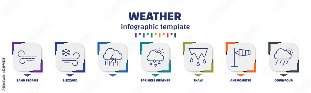 infographic template with icons and 7 options or steps. infographic for weather concept. included sand storms, blizzard,  , sprinkle weather, thaw, anemometer, downpour icons. - obrazy, fototapety, plakaty 