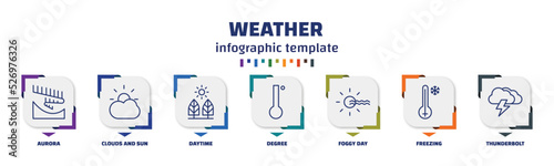 infographic template with icons and 7 options or steps. infographic for weather concept. included aurora, clouds and sun, daytime, degree, foggy day, freezing, thunderbolt icons.