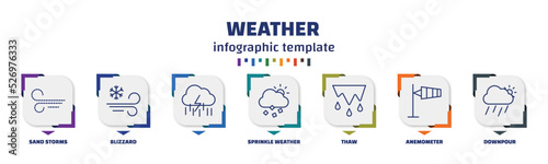 infographic template with icons and 7 options or steps. infographic for weather concept. included sand storms, blizzard,  , sprinkle weather, thaw, anemometer, downpour icons.