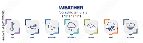 infographic template with icons and 7 options or steps. infographic for weather concept. included hot, calm, moonrise, ice pellets, tsunami, sleet, typhoon icons.