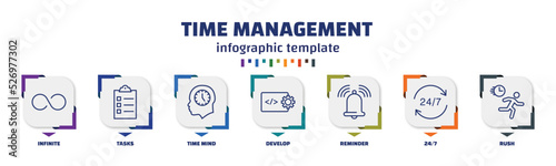 infographic template with icons and 7 options or steps. infographic for time management concept. included infinite, tasks, time mind, develop, reminder, 24/7, rush icons.