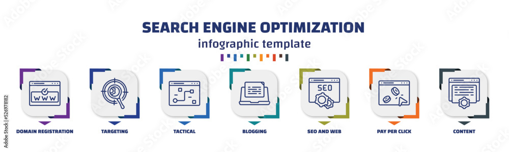 infographic template with icons and 7 options or steps. infographic for search engine optimization concept. included domain registration, targeting, tactical, blogging, seo and web, pay per click, - obrazy, fototapety, plakaty 