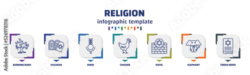 infographic template with icons and 7 options or steps. infographic for religion concept. included burning bush, halakha, bindi, chicken, kotel, elephant, torah book icons.