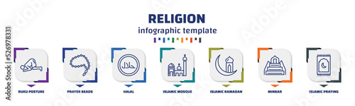 infographic template with icons and 7 options or steps. infographic for religion concept. included ruku posture, prayer beads, halal, islamic mosque, islamic ramadan, minbar, islamic praying carpet