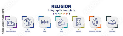 infographic template with icons and 7 options or steps. infographic for religion concept. included islamic minbar, fasting, oud, isha, mushaf, ramadan crescent moon, yarmulke icons.