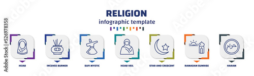 infographic template with icons and 7 options or steps. infographic for religion concept. included hijab, incense burner, sufi mystic, hijab veil, star and crescent moon, ramadan sunrise, haram
