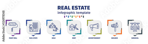infographic template with icons and 7 options or steps. infographic for real estate concept. included paint roll, real state, sold, rent, advertisement, mailbox, juridical icons.