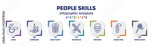 infographic template with icons and 7 options or steps. infographic for people skills concept. included diver, sommelier, safety vesty, interior de, emotions, rescue tube, tennis player icons. photo