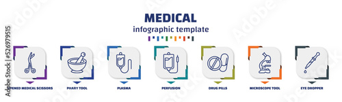 infographic template with icons and 7 options or steps. infographic for medical concept. included opened medical scissors, phary tool, plasma, perfusion, drug pills, microscope tool, eye dropper