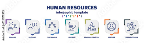 infographic template with icons and 7 options or steps. infographic for human resources concept. included dialogue, grievance, time balance, contract, company structure, profiles, video conference