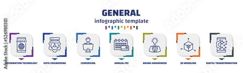 infographic template with icons and 7 options or steps. infographic for general concept. included information technology, data engineering, coworking, annual fee, brand awareness, 3d modeling,