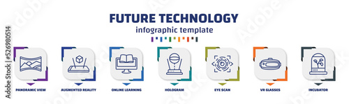 infographic template with icons and 7 options or steps. infographic for future technology concept. included panoramic view, augmented reality, online learning, hologram, eye scan, vr glasses,