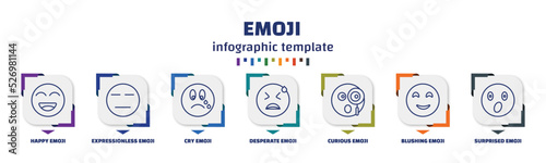 infographic template with icons and 7 options or steps. infographic for emoji concept. included happy emoji, expressionless emoji, cry desperate curious blushing surprised icons.