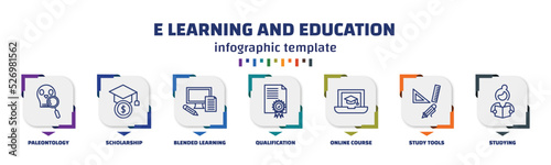 infographic template with icons and 7 options or steps. infographic for e learning and education concept. included paleontology, scholarship, blended learning, qualification, online course, study