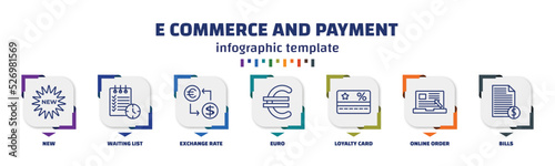 infographic template with icons and 7 options or steps. infographic for e commerce and payment concept. included new, waiting list, exchange rate, euro, loyalty card, online order, bills icons.