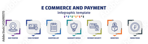 infographic template with icons and 7 options or steps. infographic for e commerce and payment concept. included map pointer, card payment, shopping list, guaranty shield, payment security,