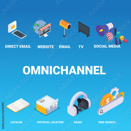 Omnichannel between Seller and Customer isometric 3d vector illustration concept for banner, website, illustration, landing page, flyer, etc.