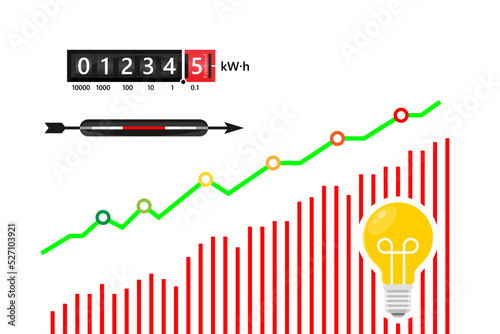 Energy prices go up ,electricity bill increase, light bulb ,Electric meter wheel Power meter interface