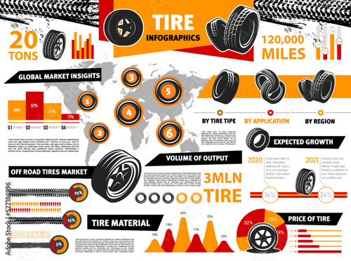 Car tire or tyre infographics, vehicle wheel diagrams and information, vector graphs. Car tires type, price and tread material statistics in world, car tyres global consumption chart and sale diagrams