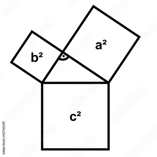 Pythagoras theorem geometry vector graphic. For school mathematics or university. 