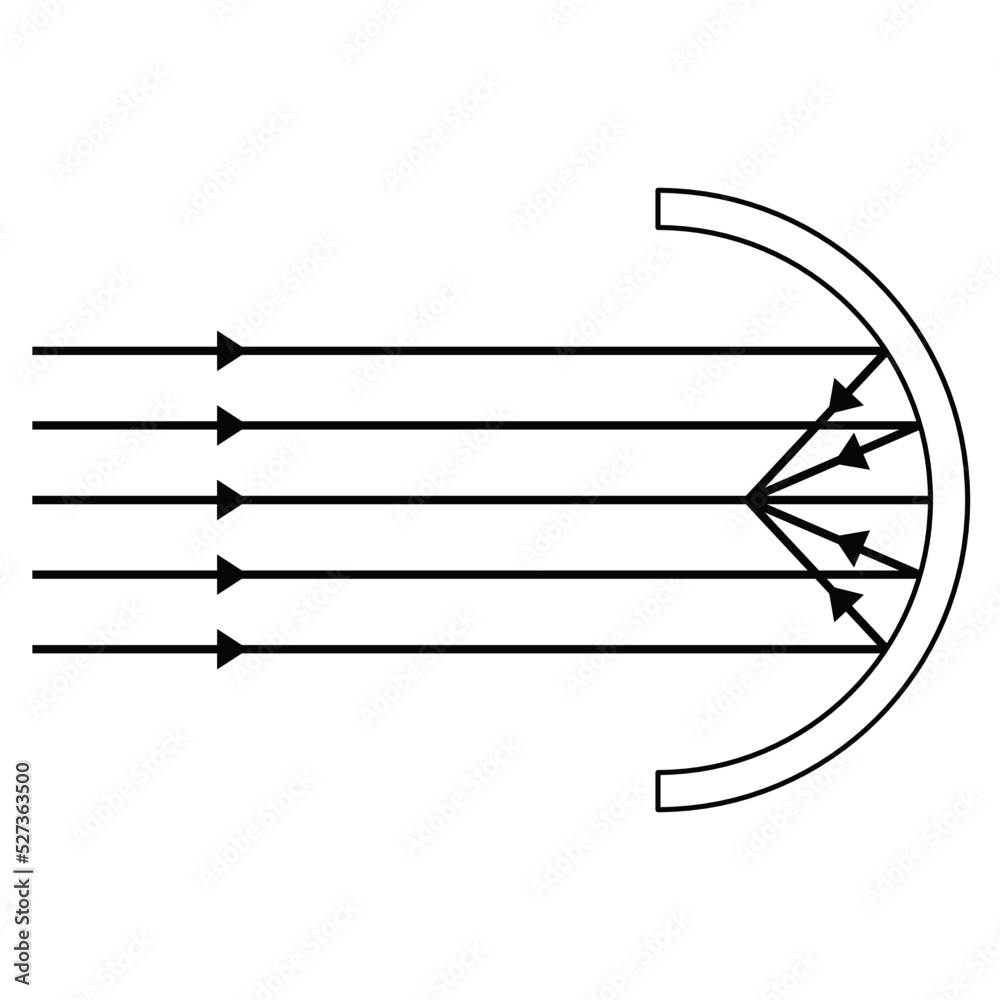 Parabolic mirror vector graphic. Sketch of a parabolic mirror. Parabolic mirror vector graphic. Sketch of a parabolic mirror.