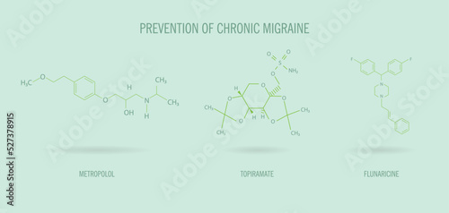Prevention of chronic migraine