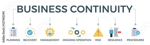 Business continuity plan banner web icon vector illustration concept for creating a system of prevention and recovery with an icon of management, ongoing operation, risk, resilience, and procedures