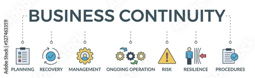 Business continuity plan banner web icon vector illustration concept for creating a system of prevention and recovery with an icon of management, ongoing operation, risk, resilience, and procedures