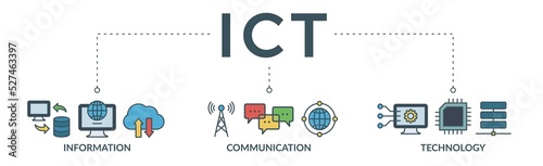 ICT banner web icon vector illustration concept for information and communications technology with icon of antenna, radio, network, website, database, cloud, server, data, electronic, and processor